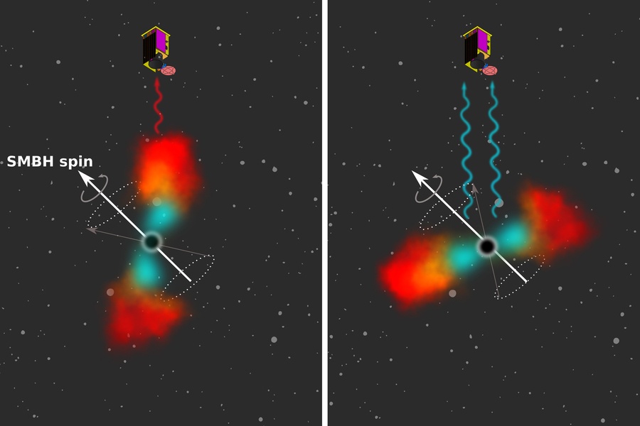 A new way to measure the spin of black holes